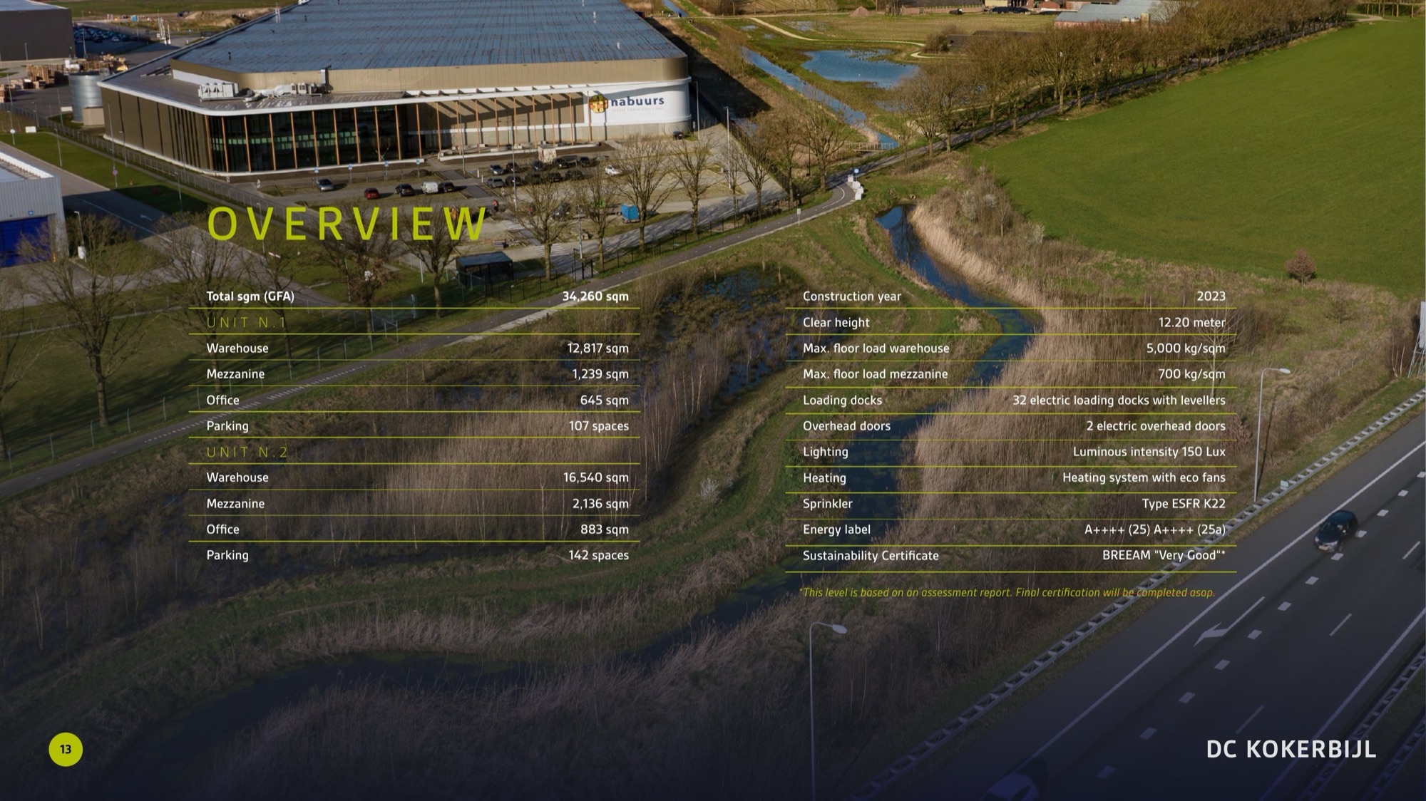 DC Kokerbijl: Overview spread met spec-tabellen voor Unit 1 en Unit 2 over drone-shot