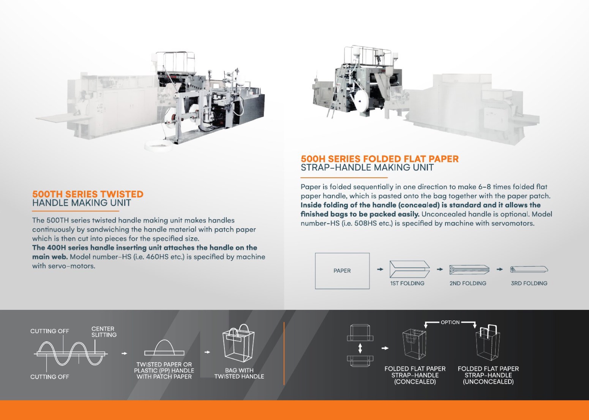 Roll-Fed brochure: handle making units met technische process-flow en folding-sequenties