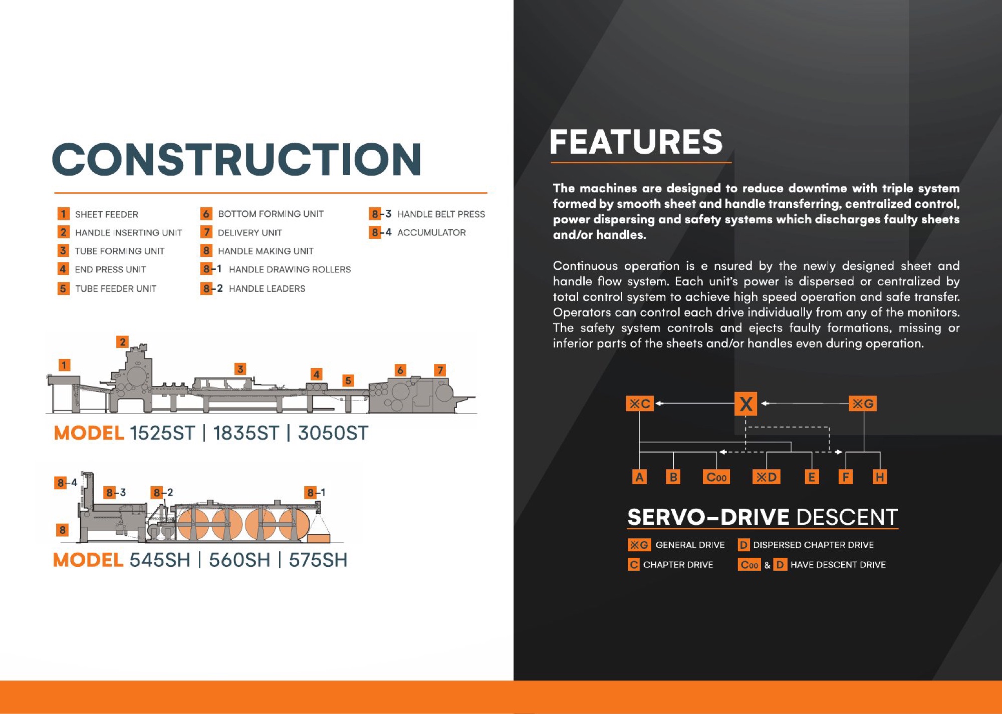 Sheet-Fed brochure: Construction cross-section met genummerde machinedelen + Servo-Drive Descent diagram